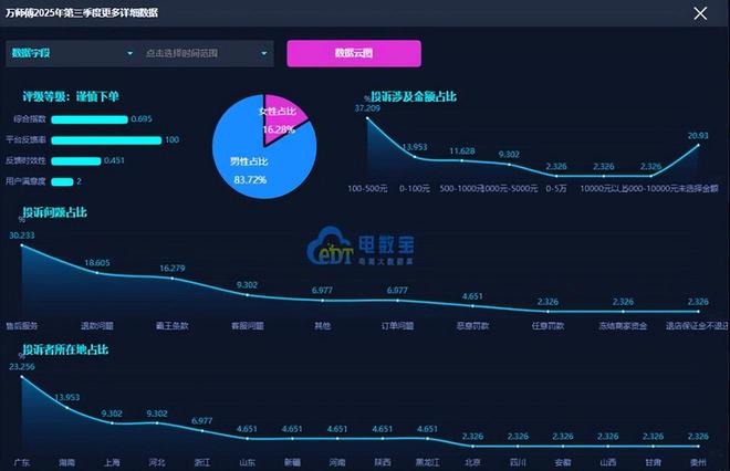 ”平台恶意罚款 存未经同意直接处罚问题ayx爱游戏app体育用户投诉“万师傅(图3) ”平台恶意罚款 存未经同意直接处罚问题ayx爱游戏app体育用户投诉“万师傅(图3)