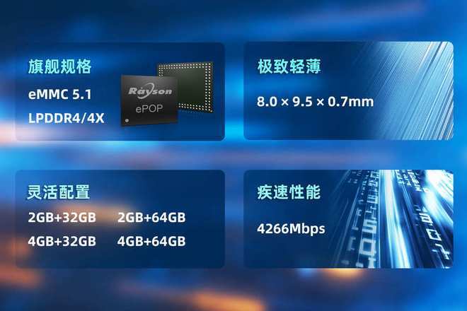 POP存储芯片赋能高端穿戴设备轻薄设计ayx爱游戏app妙存科技持续优化e(图4)