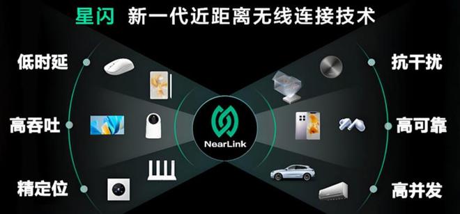 超能力:1秒可传10部高清大片!爱游戏app最新登录入口新知星闪(图6) 超能力:1秒可传10部高清大片!爱游戏app最新登录入口新知星闪(图6)